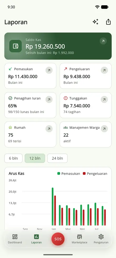 Tangkapan layar aplikasi Sawargi — Laporan
